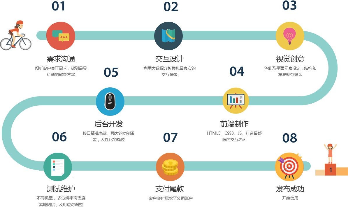 移动app项目开发管控流程是怎样的、app外包定制开发-北京软件开发公司