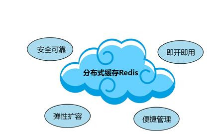 Redis缓存技术的应用、使用场景有哪些？北京软件开发公司