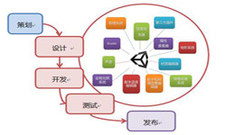 手机软件开发流程-北京软件开发公司