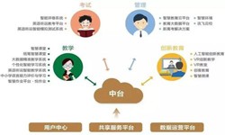 教育培训app该怎样设计-北京软件开发公司