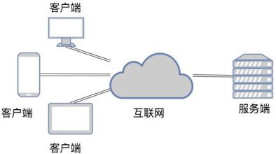 TCP和UDP是什么、有些区别-北京软件开发公司