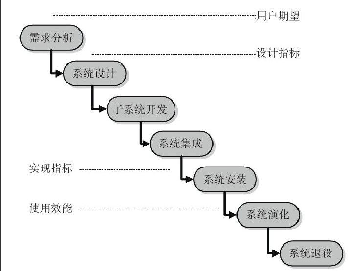 北京软件开发公司-软件开发系统研发