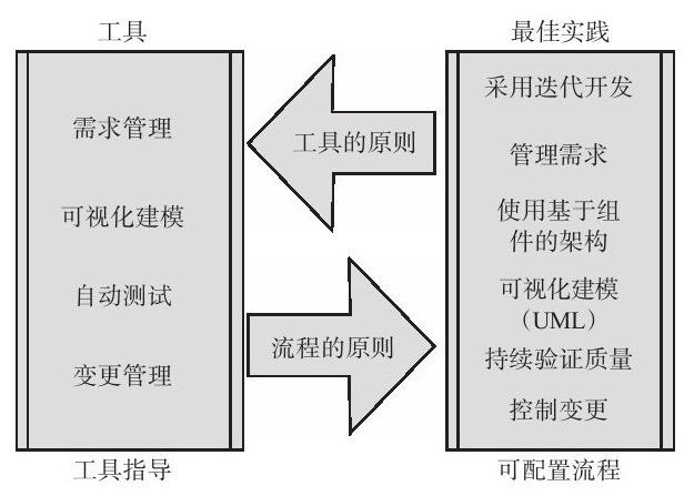 软件开发、系统研发的流程-北京软件开发公司