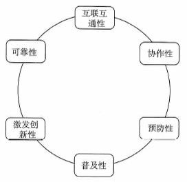 医疗系统外包、智慧医疗的六大特征-医疗电商系统外包公司